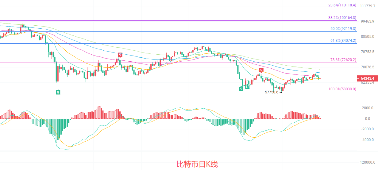 币圈院士：7.26比特币（BTC）单边行情迟迟未至？最新行情分析及操作建议解析