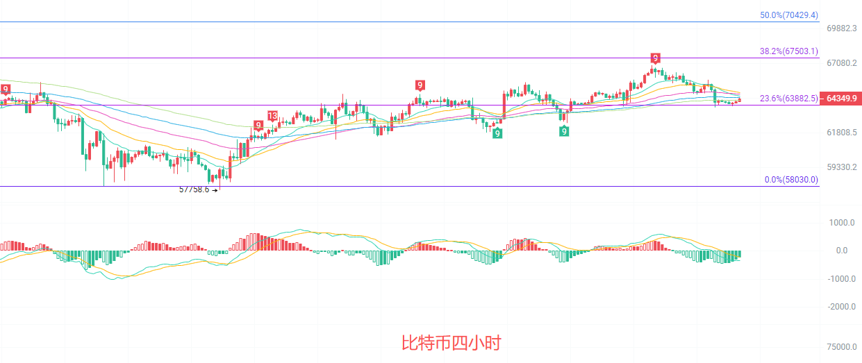 币圈院士：7.26比特币（BTC）单边行情迟迟未至？最新行情分析及操作建议解析
