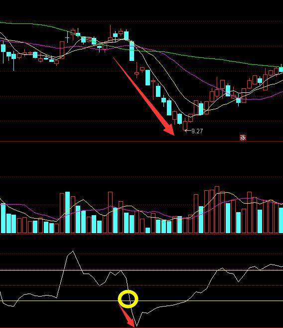 虚拟币cci指标设置的简单介绍