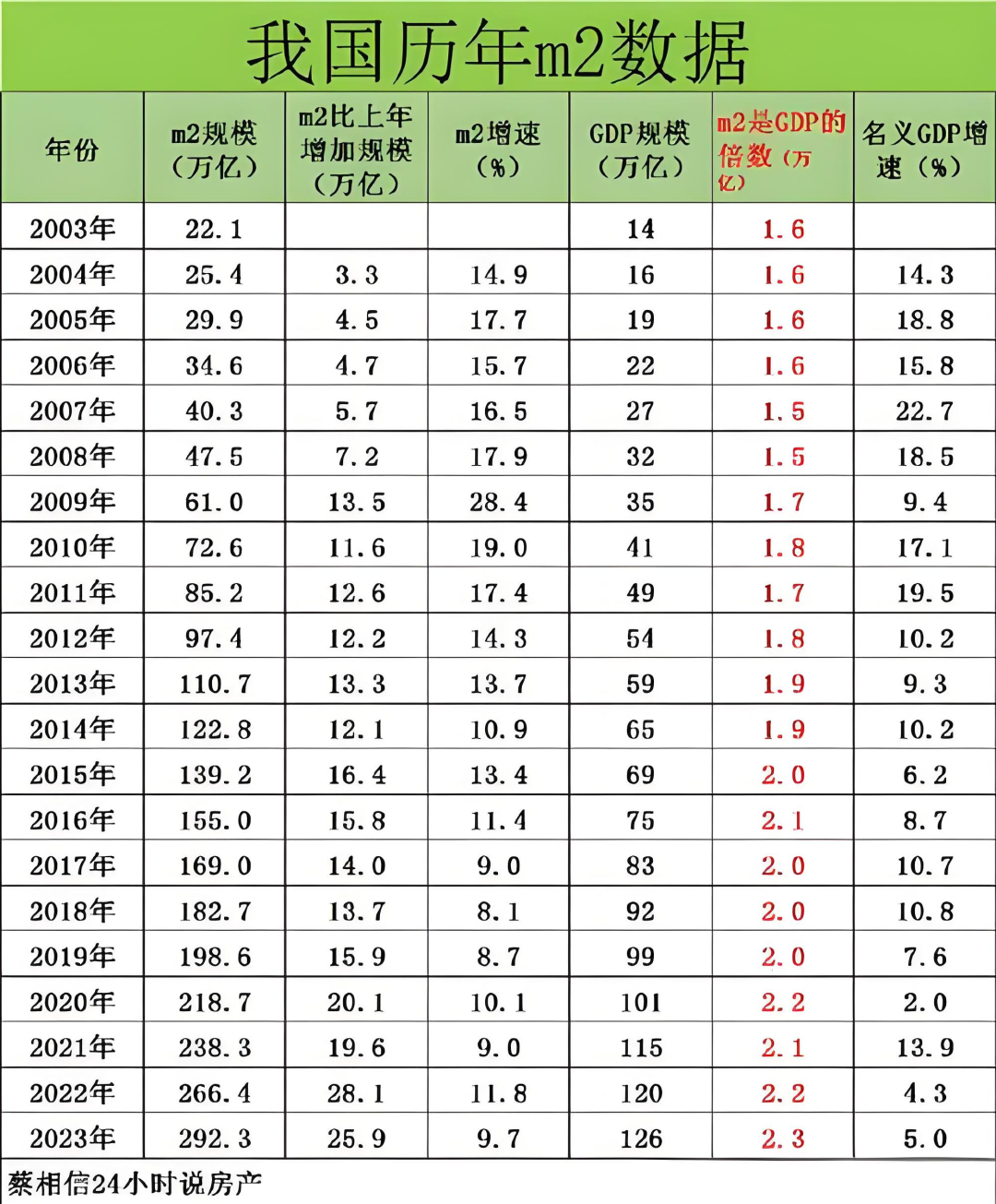 虚拟币供应量和流通量(虚拟币发行总量和流通总量的区别)