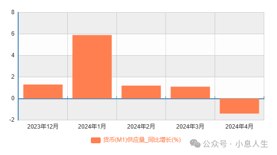 虚拟币供应量和流通量(虚拟币发行总量和流通总量的区别)