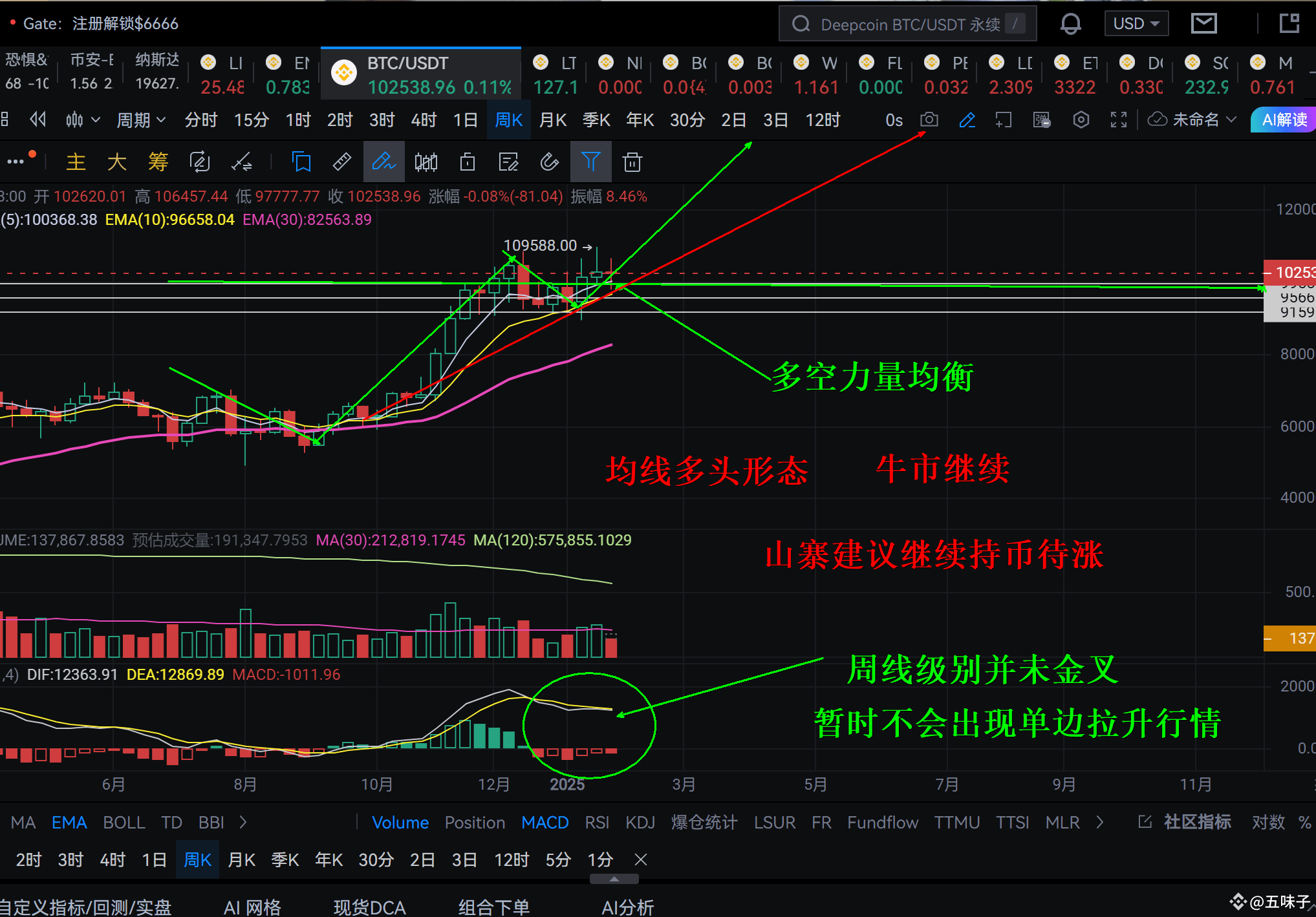 这波虚拟币会不会涨一下(美联储降息对虚拟币的影响)