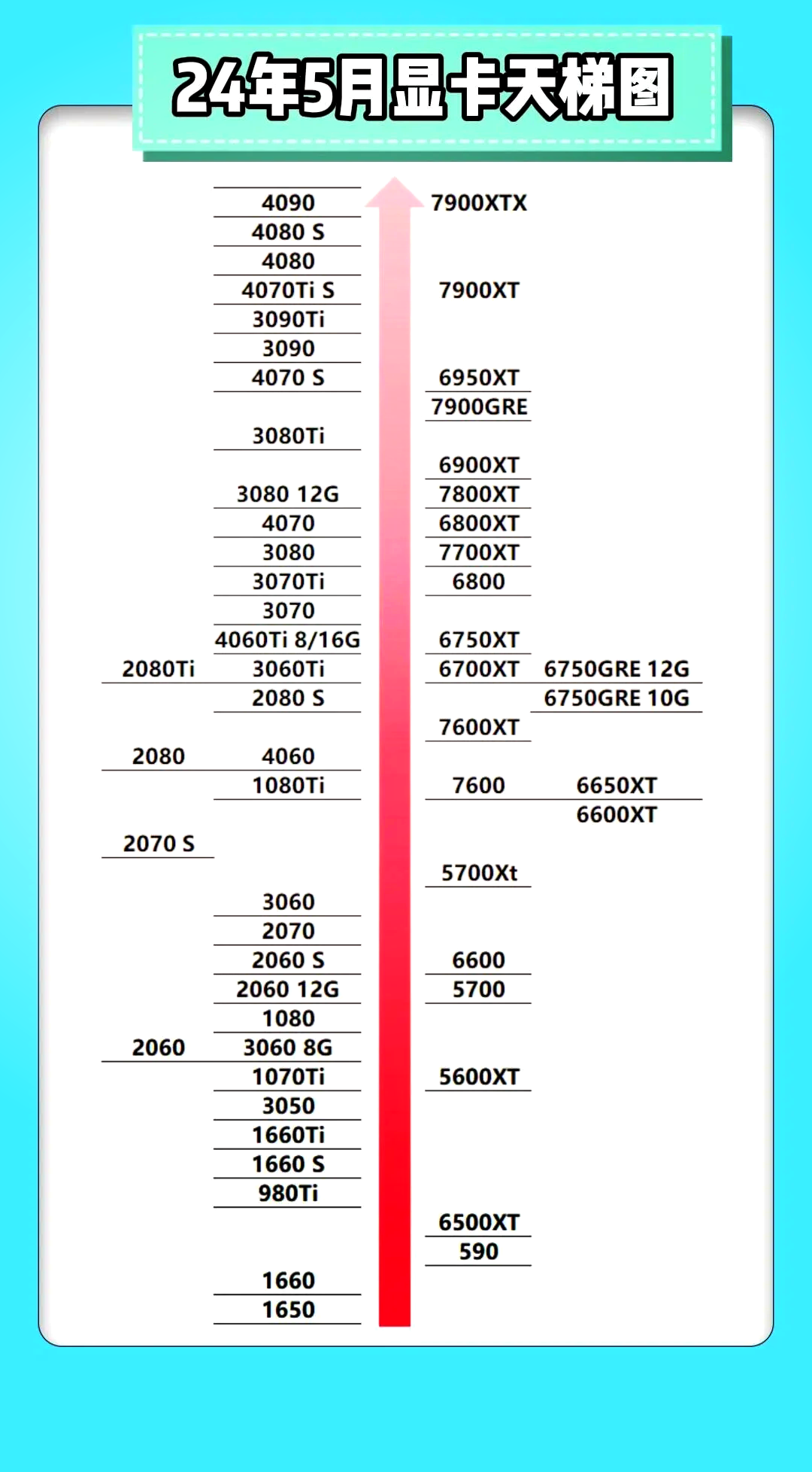 显卡可以挖哪些虚拟币收益高(显卡可以挖哪些虚拟币收益高的)