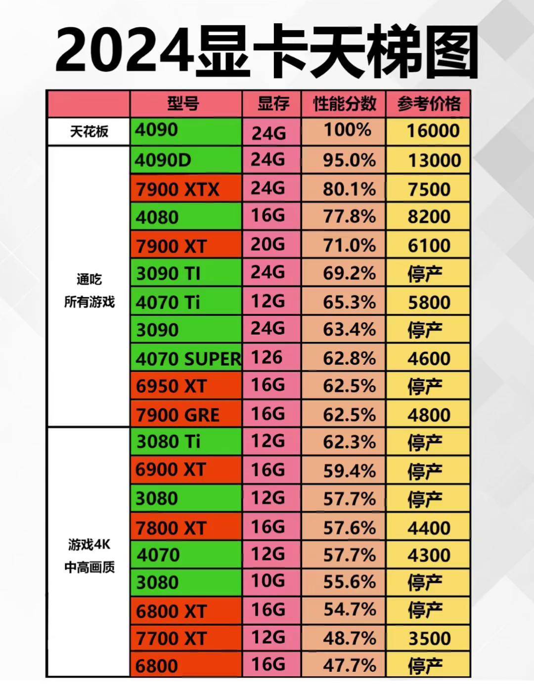 显卡可以挖哪些虚拟币收益高(显卡可以挖哪些虚拟币收益高的)