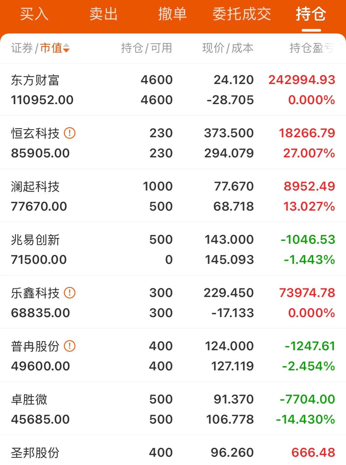 今日虚拟币暴涨一百倍(今日虚拟币暴涨一百倍是多少)