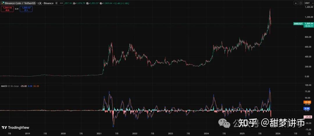 今日虚拟币暴涨一百倍(今日虚拟币暴涨一百倍是多少)