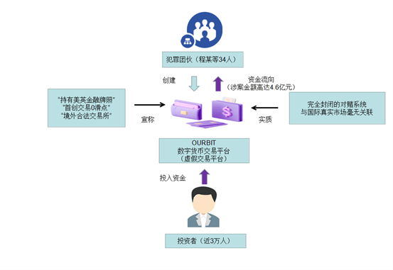 虚拟币交易方法(虚拟币交易方法有哪几种) 虚拟币交易方法(虚拟币交易方法有哪几种)