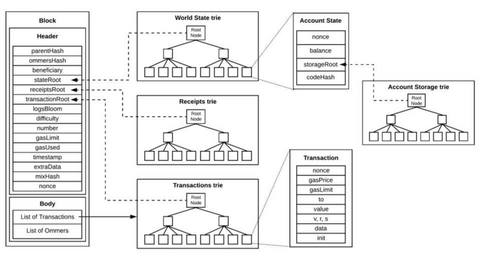 虚拟币产生方法(虚拟币是如何发行的) 虚拟币产生方法(虚拟币是如何发行的)