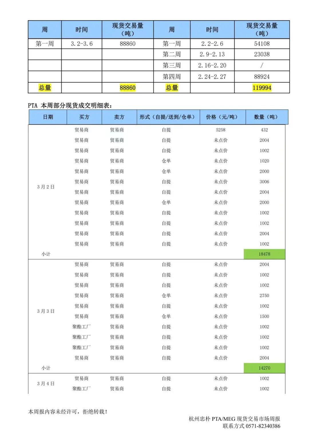 现货交易时间(期货开盘时间和交易时间) 现货交易时间(期货开盘时间和交易时间)