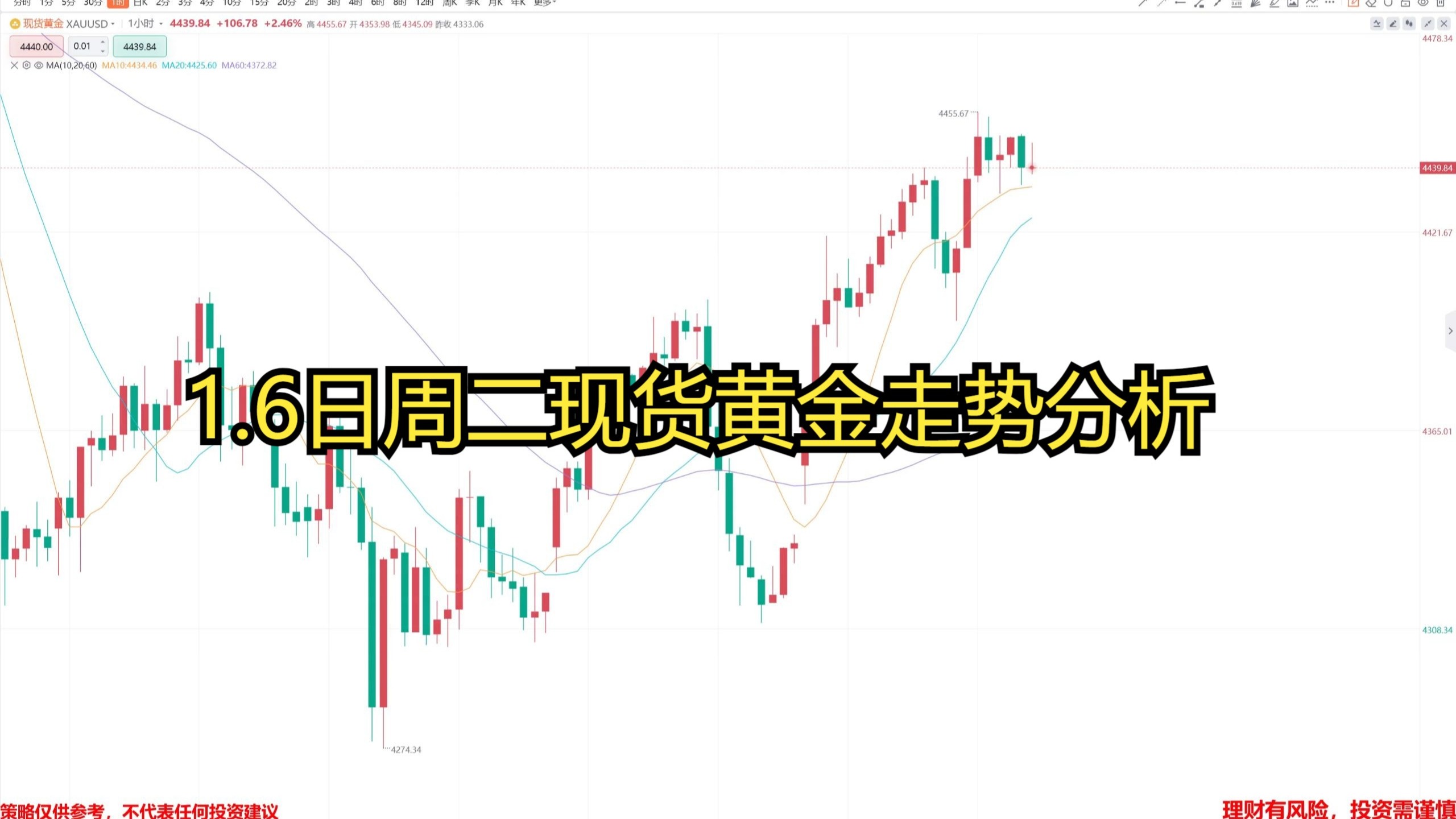 黄金现货行情(黄金现货行情价格最新)